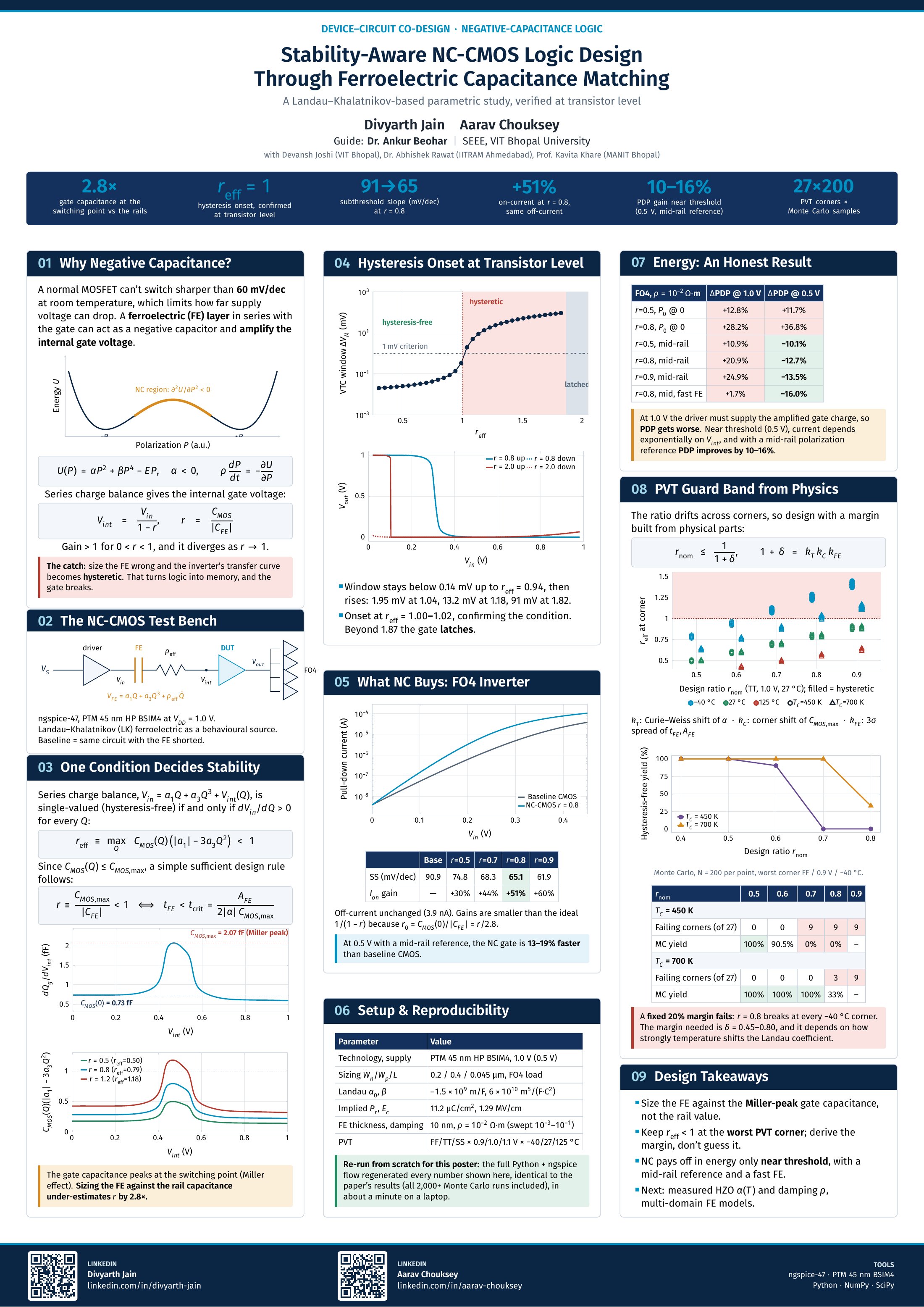 Poster: stability-aware NC-CMOS logic design.